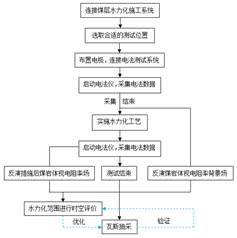 大鸡巴操逼视频基于直流电法的煤层增透措施效果快速检验技术